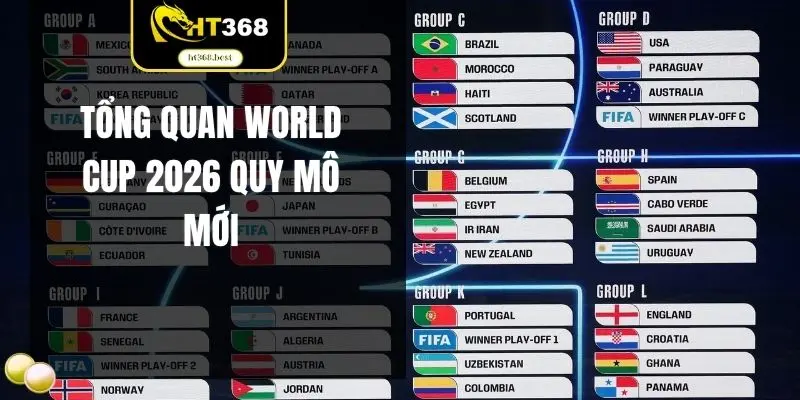 Tổng quan World Cup 2026 quy mô mới