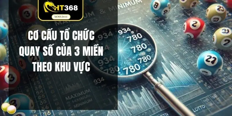 Cơ cấu tổ chức quay số của 3 miền theo khu vực